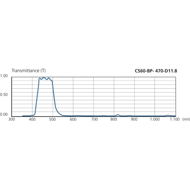 CS-Z Accessories Vision Sensors