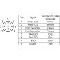 Oświetlenie sygnalizacyjne di-soric SBT-F-BGYR-R50-4B-B8