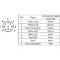 Oświetlenie sygnalizacyjne di-soric SBT-F-WBGYR-R50-5S-B8