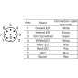 Oświetlenie sygnalizacyjne di-soric SBT-F-WBGYR-R50-5B-B8